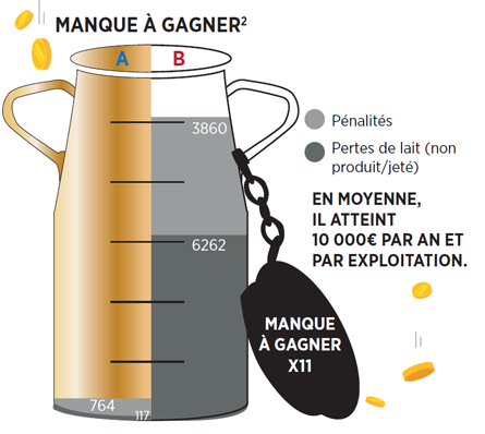 Les Mammites Zoetis Fr